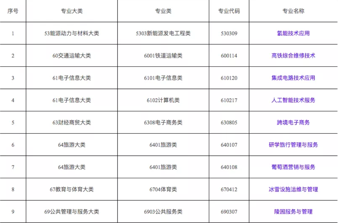 教育部新增9个高职新专业 陵园服务与管理专业